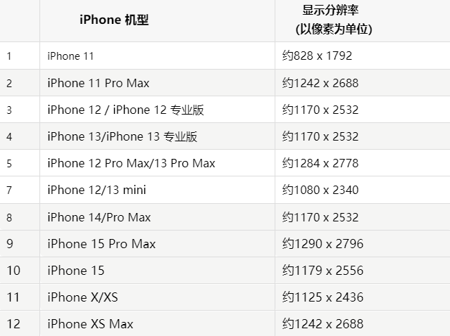 苹错那果维修分享iPhone主屏幕壁纸显得模糊怎么办