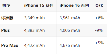 错那苹果16维修分享iPhone16/Pro系列机模再曝光