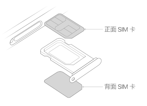 错那苹果15维修分享iPhone15出现'无SIM卡'怎么办 