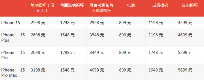 错那苹果15维修站中心分享修iPhone15划算吗