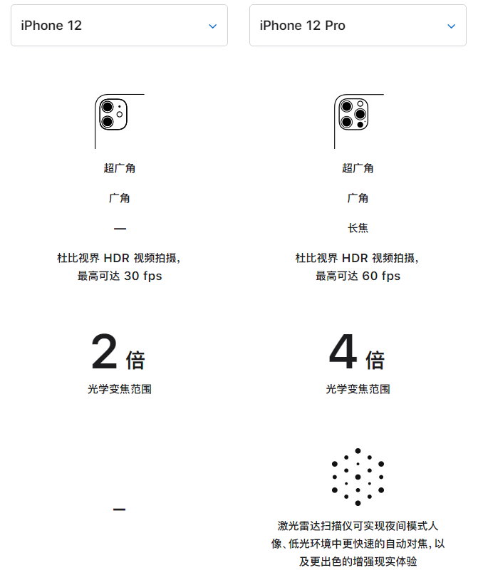 错那苹果手机维修分享苹果 iPhone 12 与 iPhone 12 Pro 选哪款 
